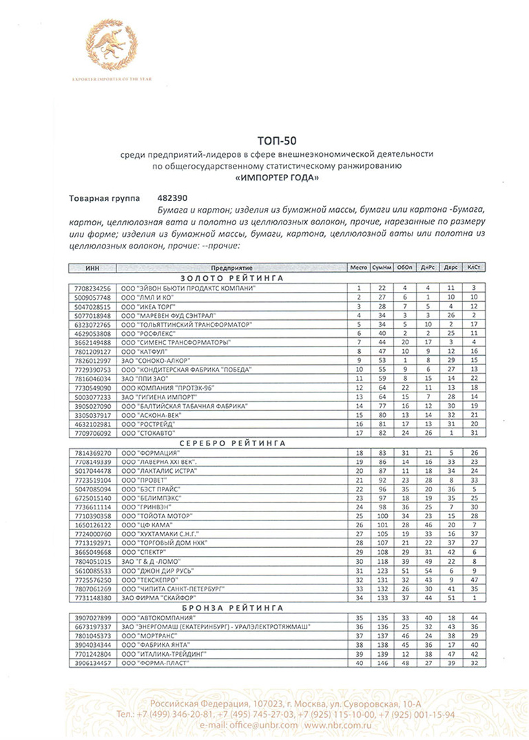 Катфул в общероссийском государственном рейтинге предприятий, Средства фиксации, размещение и крепление груза