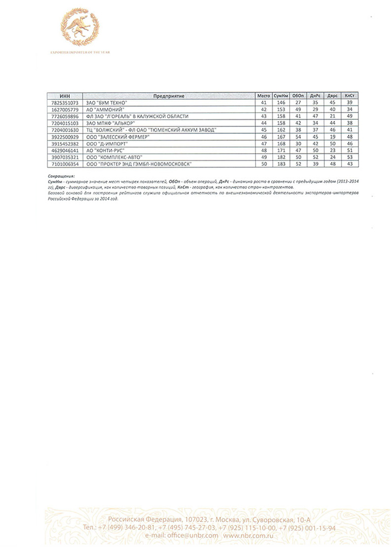 Катфул в общероссийском государственном рейтинге предприятий, Средства фиксации, размещение и крепление груза
